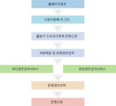 대전광역시 건설관리본부