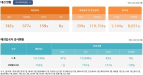 연말연시 특별방역대책 관련 허태정 대전시장 발표 | 대전광역시청