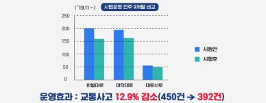 안전속도 5030! 보행자중심 교통정책! | 대전광역시청