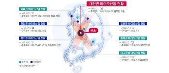멈추지 않습니다! 대전형 바이오랩허브 추진 | 대전광역시청