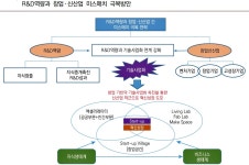 압도적 1위! 대전의 혁신성장역량 입증 | 대전광역시청