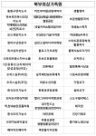 대전광역시 여성가족원
