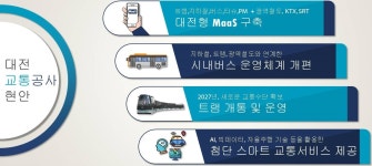 공공교통 혁신! 대전교통공사 설립한다! | 대전광역시청