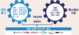 K-드라마·영화 대전으로! 특수영상 거점도시 도약 | 대전광역시청