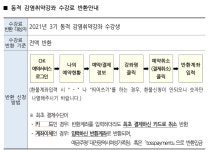 대전광역시 여성가족원