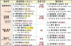 대전광역시 대전곤충생태관