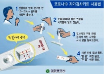 신속항원키트 자가검사! 달라진 코로나 진단은 이렇습니다! | 대전광역시청