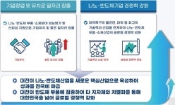 새 성장동력! 나노·반도체산업 육성 비전 선포! | 대전광역시청
