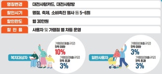 새로운 대전사랑카드를 소개합니다! | 대전광역시청