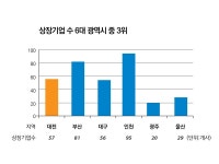대전광역시 월간 대전이즈유