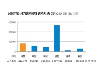 대전광역시 월간 대전이즈유