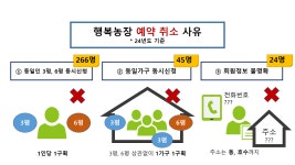 대전광역시 농업기술센터