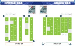 대전광역시 오정농수산물 도매시장관리사업소