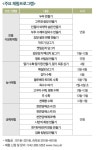 대전광역시 월간 대전이즈유