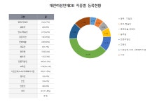 대전 여성인재DB관리시스템 > 커뮤니티 > 공지사항