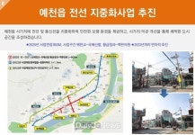 예천군, 2020년 10대 성과 선정