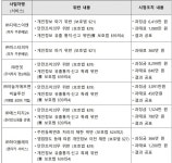 에스티지24(LED마스크) - 기업정보 | 투자, 매출, 기업가치 - THE VC