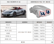 현대, 포드,포르쉐, 혼다, 테라모터스 리콜 실시 현대, 포드,포르쉐, 혼다, 테라모터스  리콜 실시