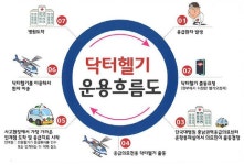 의료기관정보 >치과병 · 의원 > > 당진시 보건소 당진시청