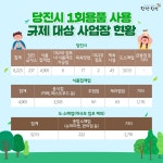 플러그인당진 1회용품 사용 규정 변경에 따른 당진시 1회용품 사용 규제 대상 사업장 현황 > 플러그인당진
