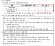 공지사항 - 경영대학원 - 단국대학교