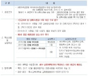 공지사항 - 특수교육대학원 - 단국대학교