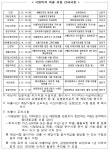 공지사항 < 건강신문고 : 단양군 보건소