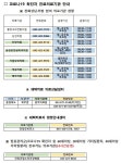 공지사항 < 건강신문고 : 단양군 보건소