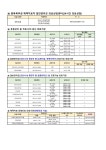 코로나19 공지사항 < 코로나19 현황 < 열린마당 : 단양군청