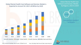 Mental Health Care Software and Services Market :Industry Perspective, Analysis, By Service, Size, Share, Growth, Segment, Trends... 