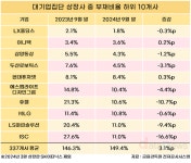 에스엠라이프디자인그룹(드라마 제작) - 기업정보 | 투자, 매출, 주가 - THE VC