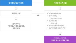 대구가톨릭대학교병원