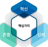 비전 - 대구가톨릭대학교병원