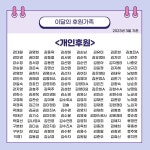 대구가톨릭대학교병원