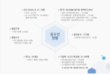 동두천현황 - 대표 홈페이지 대표 홈페이지