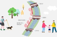 중랑천 강길여행 - 문화관광 
