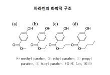 ‘파라벤 치약 암 유발’ 치과계 진실게임? - 덴탈아리랑 ‘파라벤 치약 암 유발’ 치과계 진실게임?