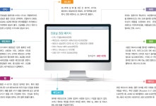 [정동훈기자의 왕초보 PC 실전기 ⑨]진료실 PC 구입 - 덴탈아리랑 [정동훈기자의 왕초보 PC 실전기 ⑨]진료실 PC 구입