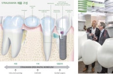 [인터뷰]Straumann APAC, Mr.Alexander Ochsner대표 - 덴탈아리랑 [인터뷰]Straumann APAC, Mr.Alexander Ochsner대표