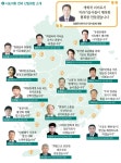 기공계, 새로운 수장으로 새 시대 개막 - 덴탈아리랑 기공계, 새로운 수장으로 새 시대 개막