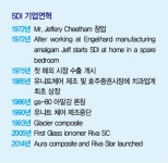 [인터뷰] SDI Sales Manager, Mr. Wim Buitenkamp - 덴탈아리랑 [인터뷰] SDI Sales Manager, Mr. Wim Buitenkamp