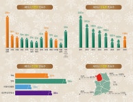 [2018 송년기획Ⅴ] 2018 세미나 결산 - 덴탈아리랑 [2018 송년기획Ⅴ]  2018 세미나 결산