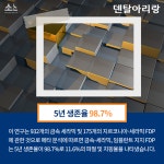 ‘메탈 세라믹’ 여전한 강자 - 덴탈아리랑 ‘메탈 세라믹’ 여전한 강자
