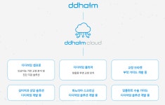 ‘T-2등급’ 획득 - 덴탈아리랑 [업계] 디디에이치(DDH), 2022 기술신용평가(TCB, Tech Credit Bureau) 최우수 등급 중 ‘T-2등급’ 획득
