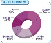 [창간11주년 특집 기획 II] 치과의사가 보는 공공플랫폼의 성공 요건은? - 덴탈아리랑 [창간11주년 특집 기획 II] 치과의사가 보는... 