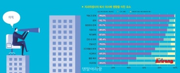 [기획] MZ세대를 위한 치과 사용 설명서 - 덴탈아리랑 [기획] MZ세대를 위한 치과 사용 설명서