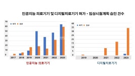 치과용 포함 디지털의료기기, 정부가 적극 키운다 - 덴탈아리랑 치과용 포함 디지털의료기기, 정부가 적극 키운다