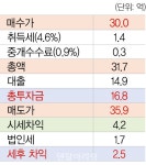 꼬마빌딩 투자의 성공과 실패 - 덴탈아리랑 [최윤미 대표의 건물주 되기 프로젝트]  ⑬ 연예인들도 사랑한 꼬마빌딩 투자의 성공과 실패