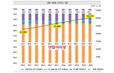 특별리포트-지난 10년간 치과의사 현황, 어떻게 변화했나? - 덴탈아리랑 특별리포트-지난 10년간 치과의사 현황, 어떻게 변화했나?