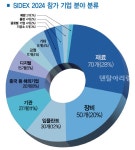 대한민국 치과산업의 미래, 어디에 있는가? - 덴탈아리랑 대한민국 치과산업의 미래, 어디에 있는가?